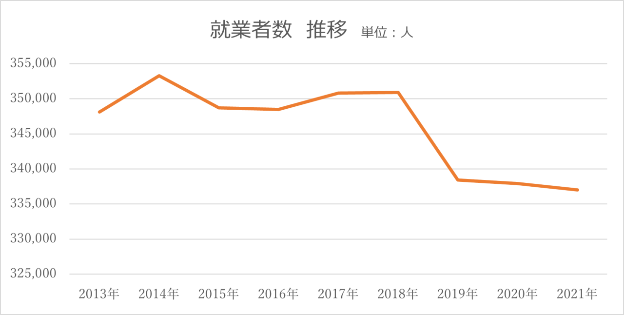 産業廃棄物処理業のM&A動向・成約事例｜許可はどうなる？ | M&A仲介会社なら、みつきコンサルティング