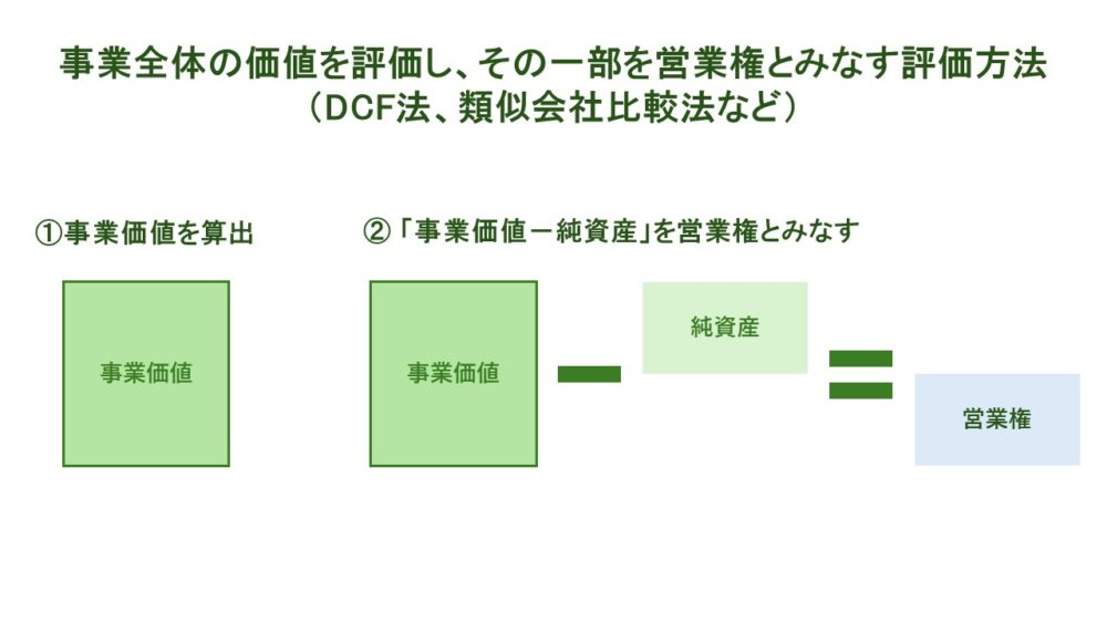 事業価値とのれん