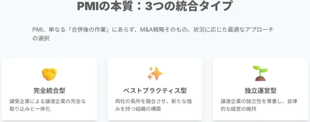 PMIの本質：3つの統合タイプ
