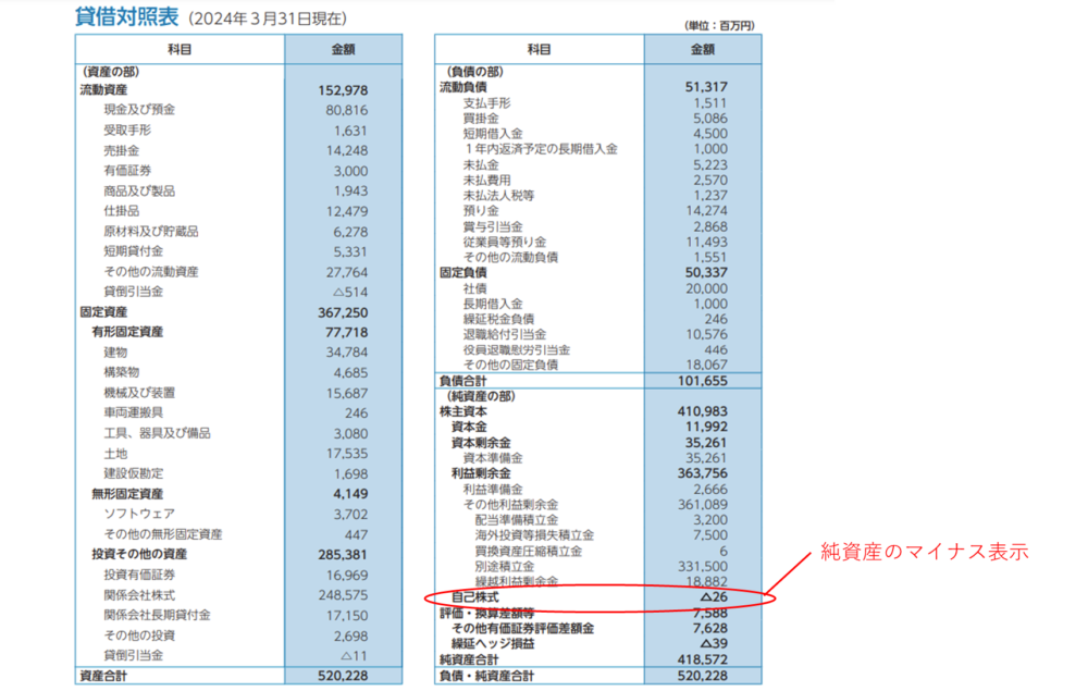 自己株式の貸借対照表（純資産の部）での控除表示例