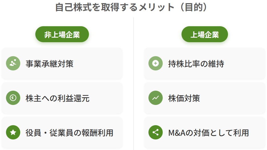 非上場企業と上場企業における自己株式取得のメリット（目的）の比較