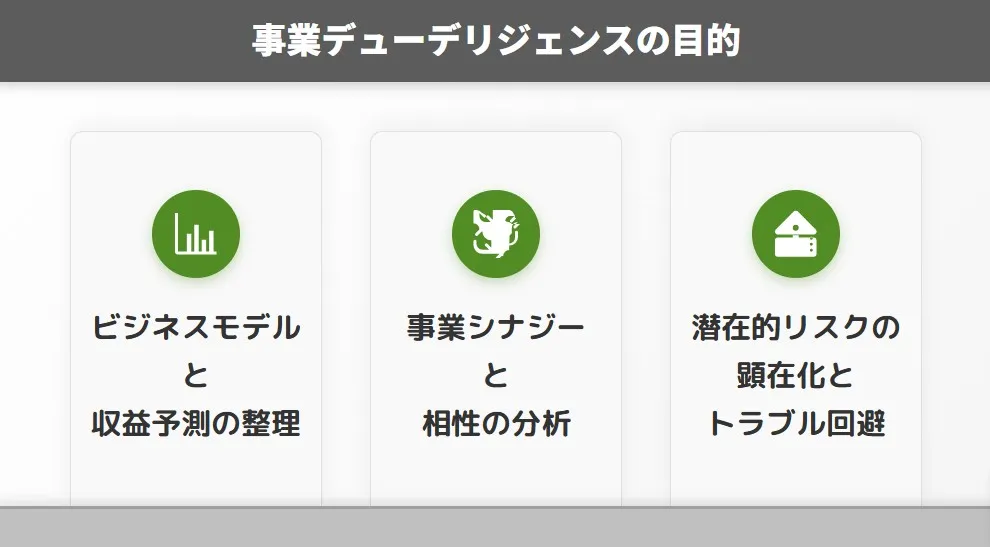 事業デューデリジェンス(BDD)の3つの主な目的:ビジネスモデルと収益予測の整理、事業シナジーと相性の分析、潜在的リスクの顕在化とトラブル回避