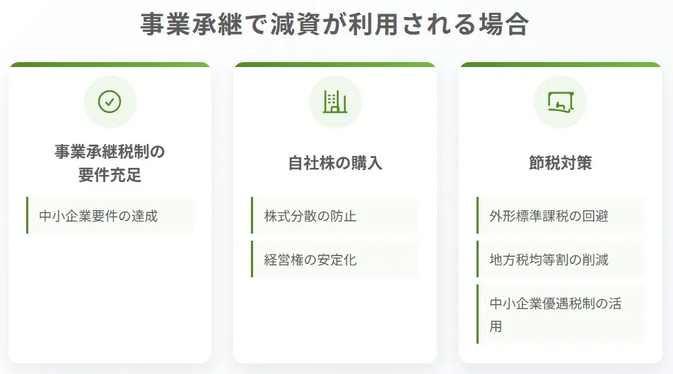 事業承継で減資が利用されるケース（事業承継税制の要件充足・自社株の購入・節税対策）