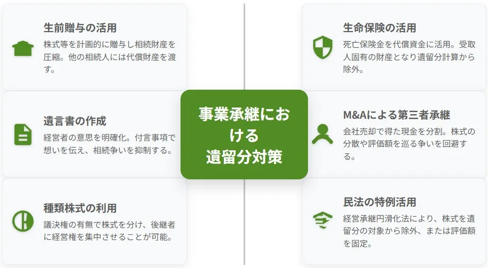 事業承継における遺留分対策（生前贈与、生命保険、遺言書、M&A、種類株式、民法の特例活用）のまとめ