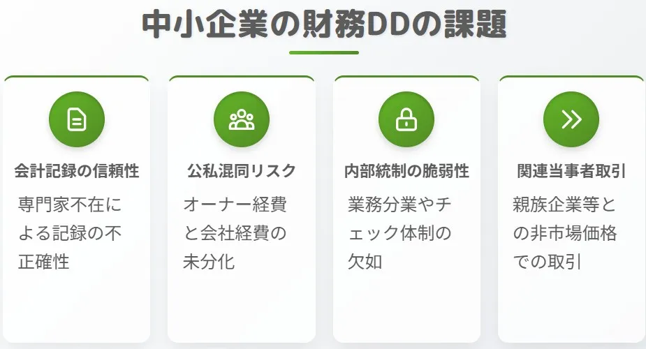 中小企業M&Aにおける財務デューデリジェンスの4つの課題(会計記録の信頼性、公私混同リスク、内部統制の脆弱性、関連当事者取引)