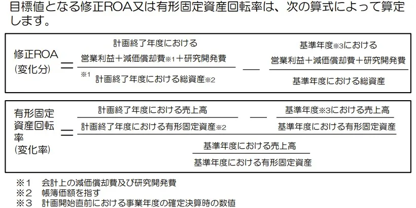 中小企業経営強化税制（D類型：経営資源集約化）における修正ROAおよび有形固定資産回転率の計算式