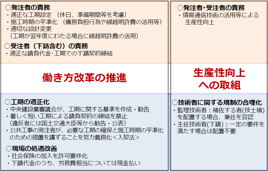 建築業界における課題解決の具体的な対策