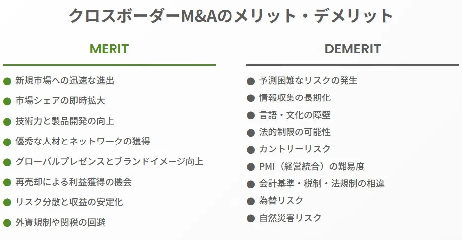 クロスボーダーM&A（海外M&A）の主なメリットとデメリットの比較図