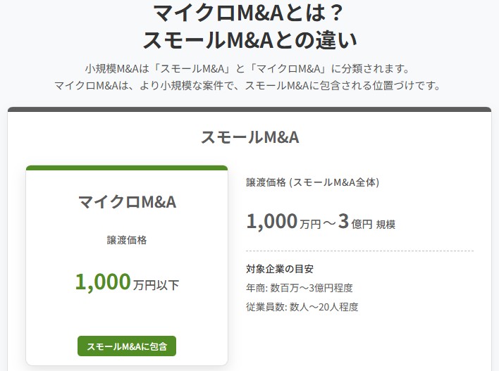 マイクロM&AとスモールM&Aの違いを譲渡価格や企業規模で比較した図説
