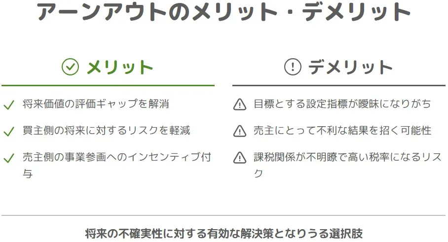 アーンアウト条項のメリット(評価ギャップ解消・買主のリスク軽減・売主へのインセンティブ)とデメリット(指標の曖昧さ・売主に不利な結果・高い税率のリスク)のまとめ