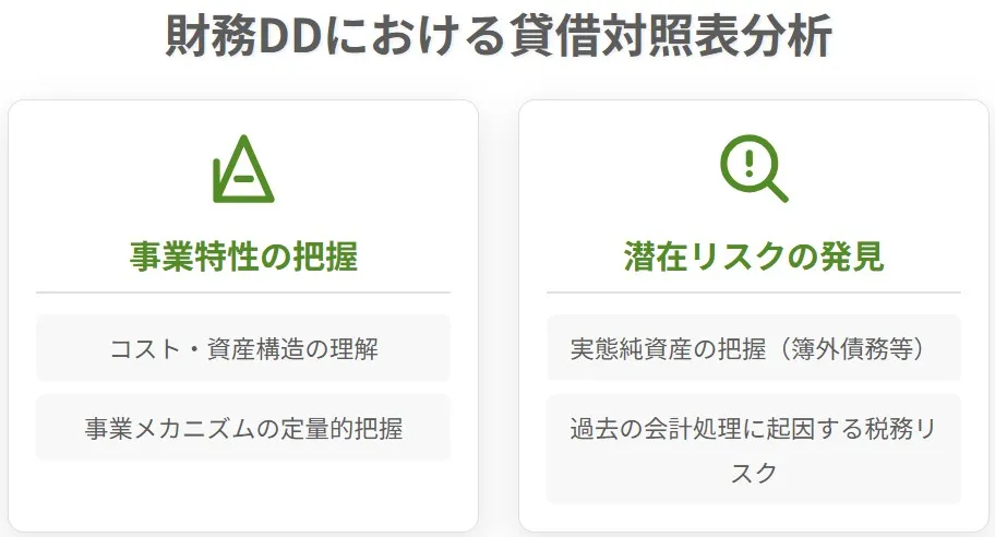 M&A財務DDにおける貸借対照表分析の目的（事業特性の把握と潜在リスクの発見）