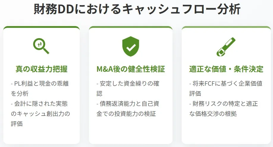 財務DDにおけるキャッシュフロー分析の目的（稼ぐ力の把握・健全性検証・企業価値評価）