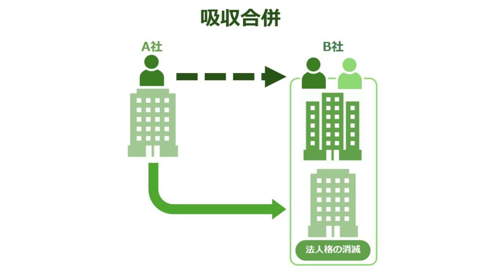 合同会社の吸収合併スキームの図解｜消滅会社の権利義務が存続会社へ移転する仕組み