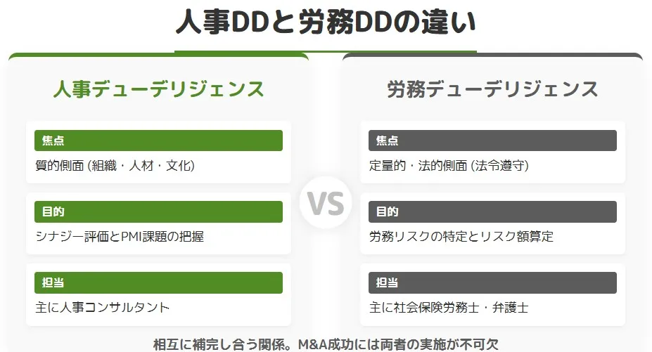 人事DDと労務DDの違い(焦点・目的・担当者の比較)