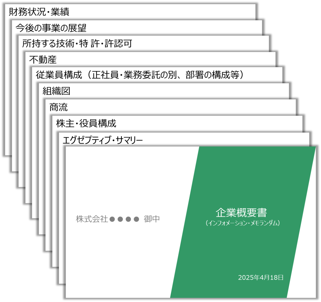 M&Aの企業概要書(IM)の表紙と目次構成のイメージ例