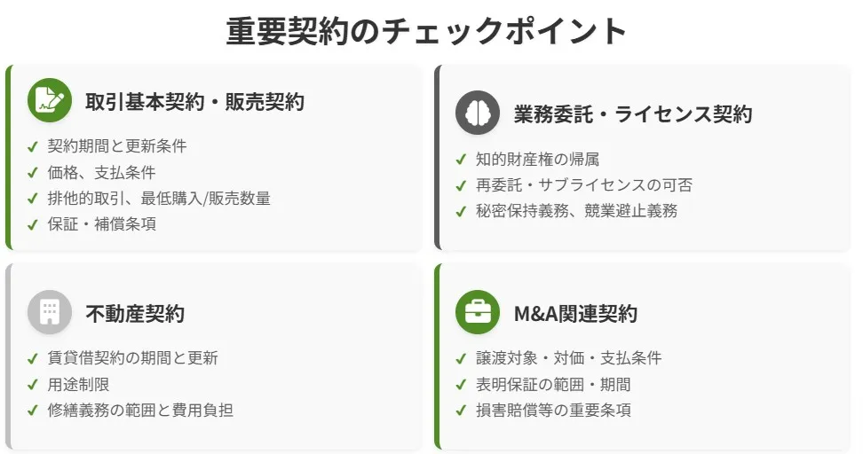 法務デューデリジェンスにおける重要契約のチェックポイント(取引基本契約、業務委託・ライセンス契約、不動産契約、M&A関連契約)