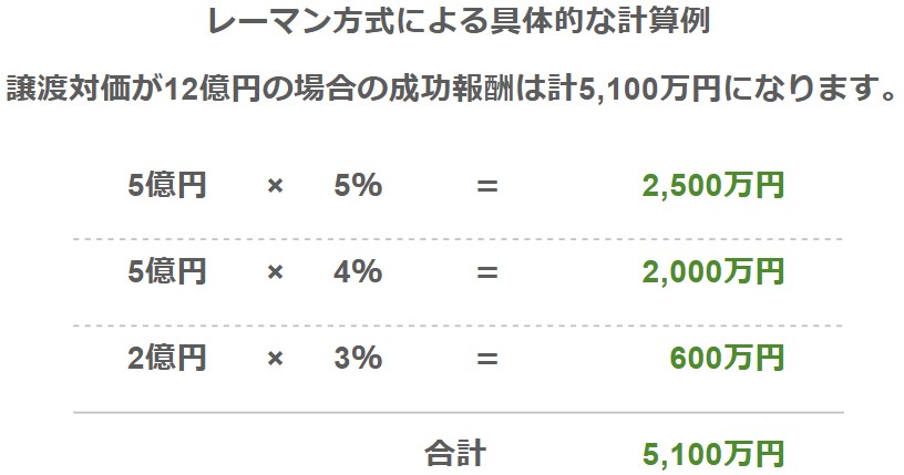 レーマン方式による具体的な計算例