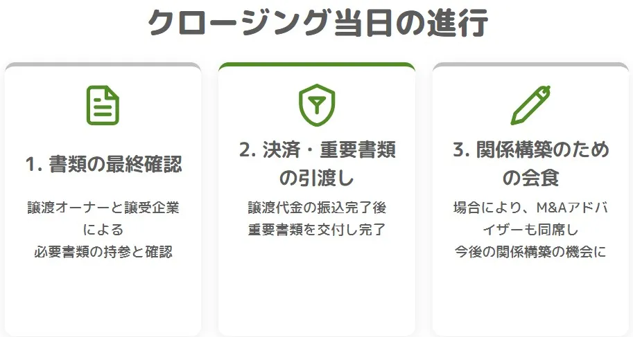 M&Aのクロージング当日における進行手順（書類の最終確認、決済・重要書類の引渡し、関係構築のための会食）のスケジュール図解