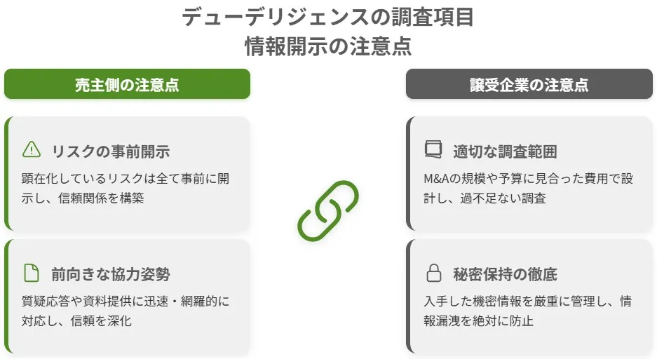 デューデリジェンス(DD)における売主側と譲受企業側の情報開示の注意点(リスクの事前開示・前向きな協力姿勢・適切な調査範囲・秘密保持の徹底)をまとめた図解