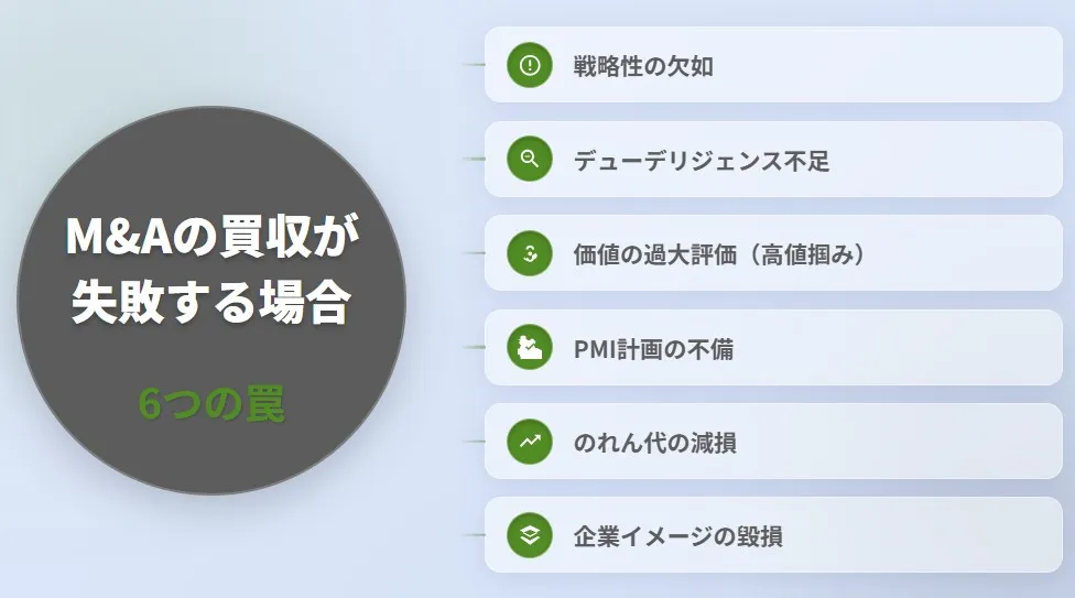 M&Aの買収が失敗する6つの罠（戦略性の欠如、デューデリジェンス不足、価値の過大評価、PMI計画の不備、のれん代の減損、企業イメージの毀損）