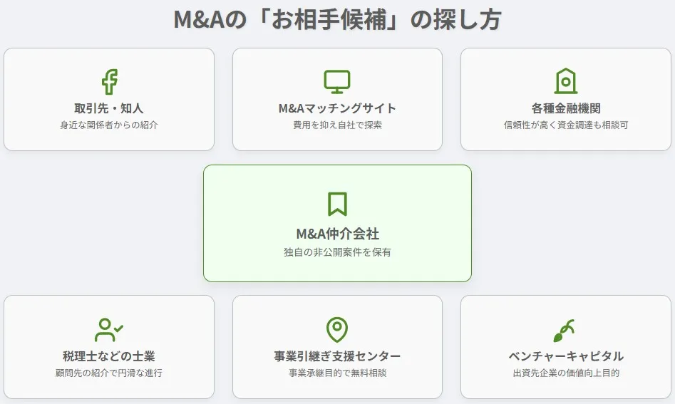 M&Aの売却先・買い手候補を探す7つの方法(仲介会社、マッチングサイト、金融機関など)