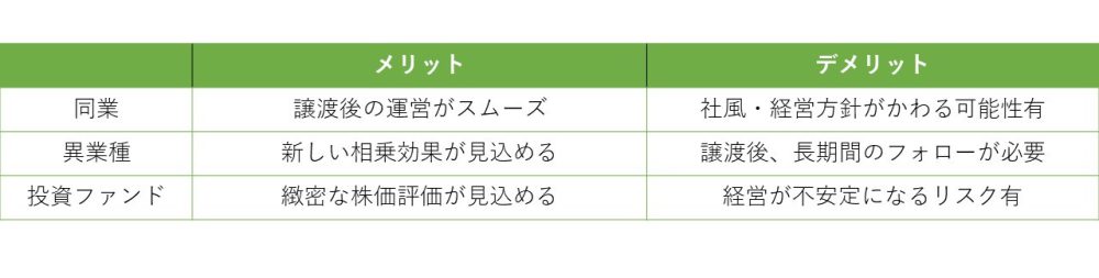 同業種・異業種・投資ファンドへ会社売却する場合のメリット・デメリット比較表
