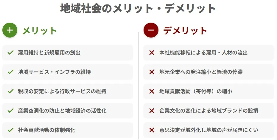 M&Aにおける地域社会のメリット・デメリットの比較図