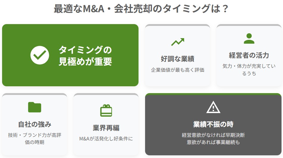 最適なM&A・会社売却のタイミングを解説する図解。「好調な業績」「経営者の活力」「自社の強み」「業界再編」「業績不振の時」の5つの判断基準
