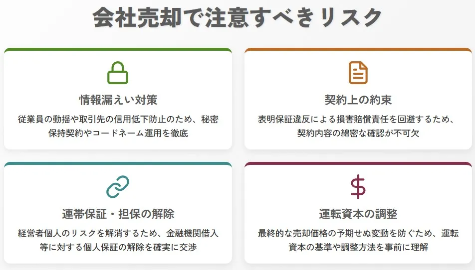 会社売却において注意すべき4つのリスク（情報漏えい対策、契約上の約束、連帯保証・担保の解除、運転資本の調整）をまとめた解説図