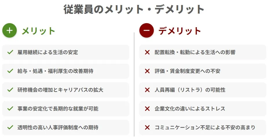 M&Aにおける従業員のメリット・デメリット比較図