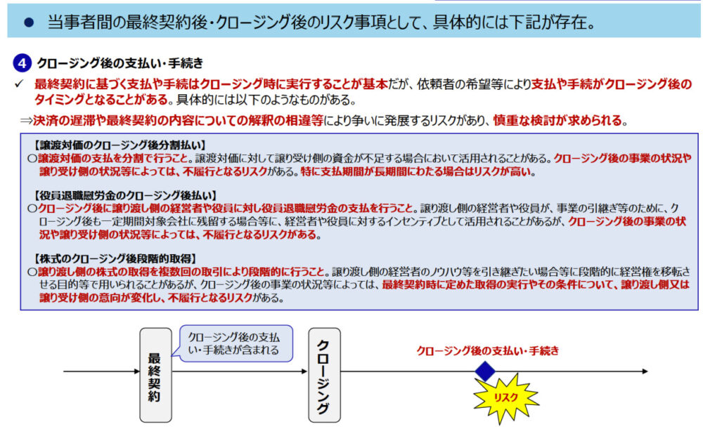 中小M&Aガイドラインにおける最終契約・クロージング後の支払いや不履行リスクに関する解説図