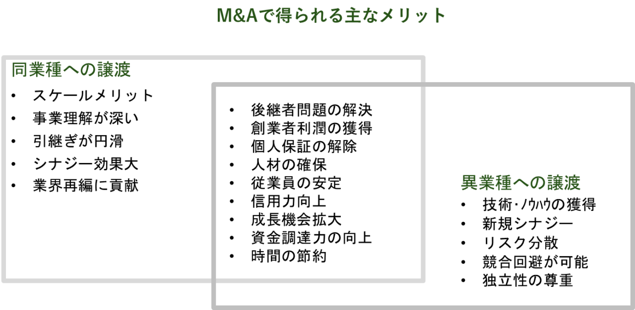 同業種・異業種へのM&A(会社売却)で得られる主なメリットと共通のメリット比較