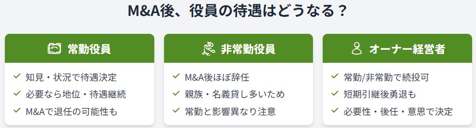 M&A後の役員の待遇(常勤役員:知見・必要性により継続または退任/非常勤役員:ほぼ辞任/オーナー経営者:続投または短期引継後に勇退)