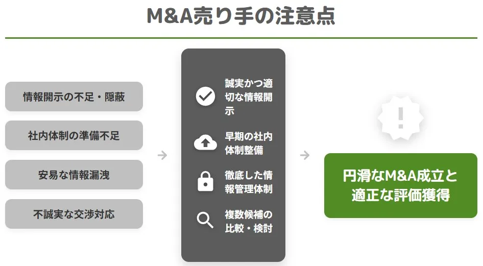 M&A売り手の注意点と対策：情報開示や社内体制整備により円滑な成立を目指すフロー図
