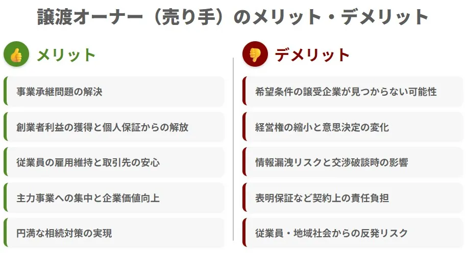 M&Aにおける譲渡オーナー(売り手)のメリット・デメリットの比較図