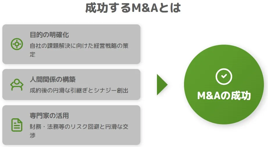 M&A成功のポイント(目的の明確化・人間関係の構築・専門家の活用)