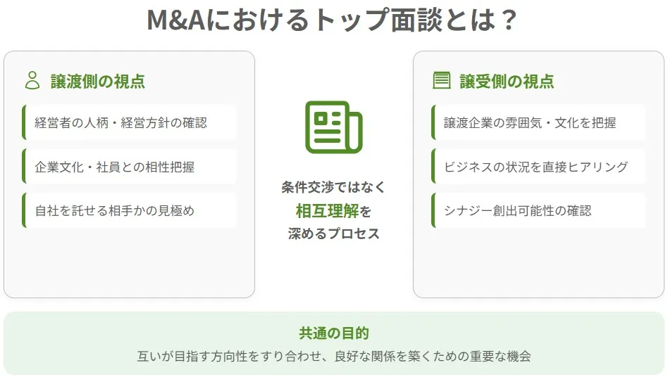 M&Aのトップ面談における譲渡側・譲受側それぞれの視点と共通の目的をまとめた解説図