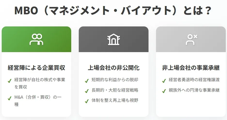 MBO(マネジメント・バイアウト)の概念図。「経営陣による企業買収」「上場会社の非公開化」「非上場会社の事業承継」の3つの特徴と目的を解説