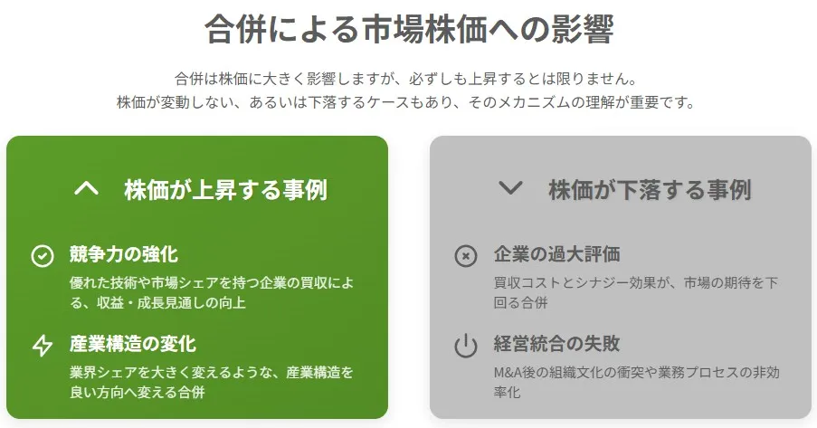 合併による市場株価への影響（株価が上昇する事例と下落する事例の図解）