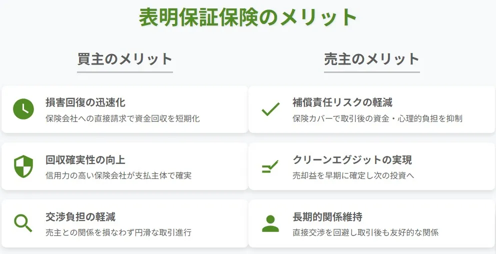 M&Aにおける表明保証保険の買主と売主のメリット比較（損害回復の迅速化・補償責任リスク軽減など）