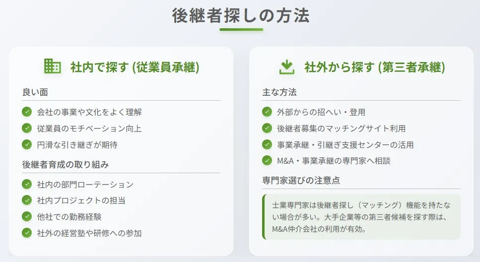 後継者探しの方法|社内承継(従業員承継)と社外承継(第三者承継)のルート比較