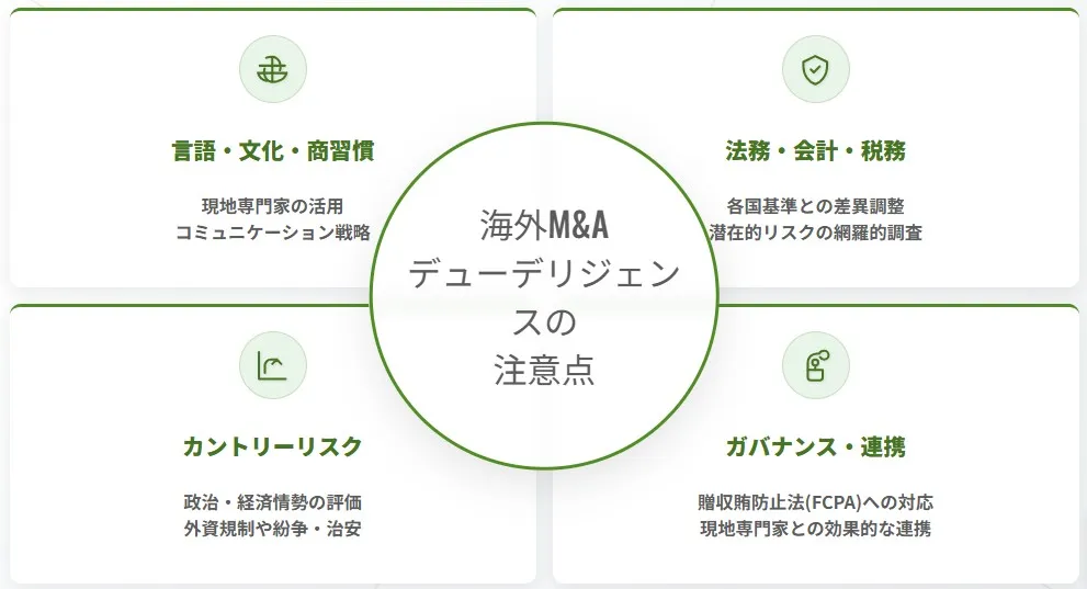 海外M&Aデューデリジェンスの注意点として、言語・文化・商習慣、法務・会計・税務、カントリーリスク、ガバナンス・連携の4つの視点をまとめた図解イメージ