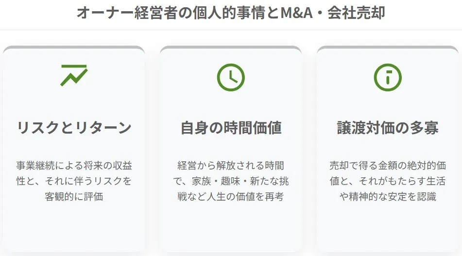 オーナー経営者の個人的事情とM&A・会社売却の判断基準（リスクとリターン、自身の時間価値、譲渡対価の多寡）を解説する図解