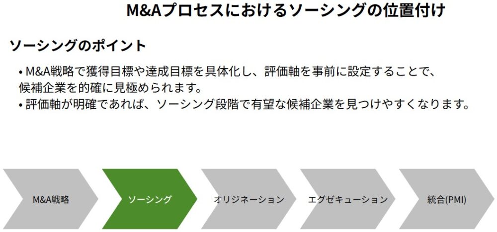M&Aプロセスでのソーシングの位置付け