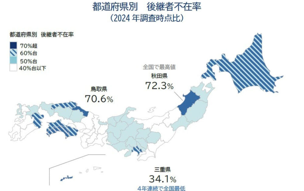 2024年調査における都道府県別の後継者不在率を示す日本地図(全国平均52.1%、最高値は秋田県の72.3%)