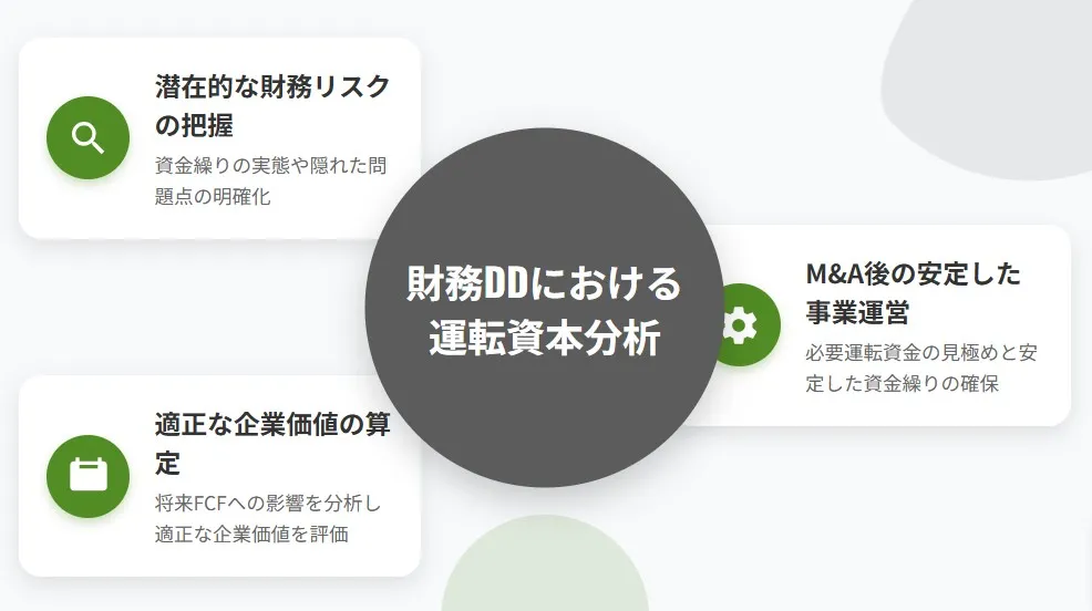 財務DDにおける運転資本分析の3つの目的（潜在的な財務リスクの把握、M&A後の安定した事業運営、適正な企業価値の算定）を示した図解