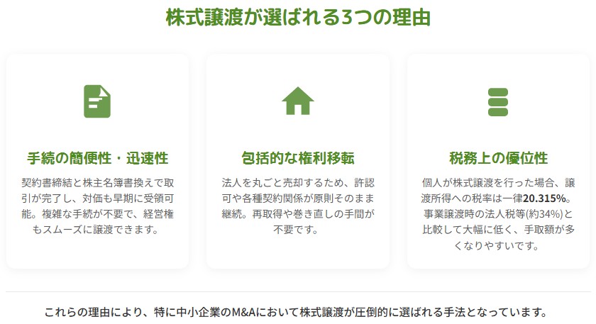 株式譲渡が選ばれる3つの理由(手続の簡便性・包括的な権利移転・税務上の優位性)