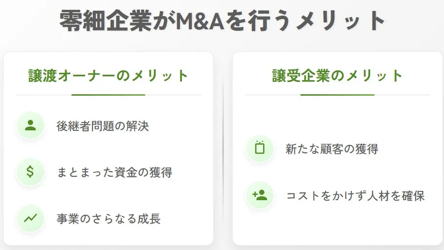 零細企業がM&Aを行うメリット(譲渡オーナー:後継者問題解決・資金獲得・事業成長/譲受企業:顧客獲得・人材確保)