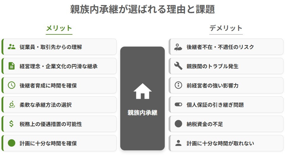 親族内での事業承継におけるメリットとデメリットの比較図解