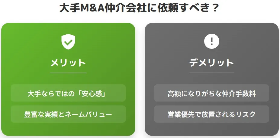大手M&A仲介会社に依頼すべきかを検討するための、メリット（安心感・豊富な実績）とデメリット（高額な手数料・営業優先のリスク）の比較図